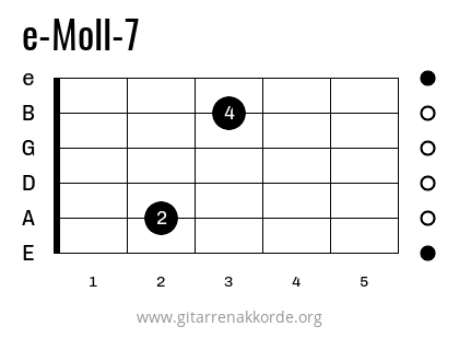 e-Moll-7 Griffbild