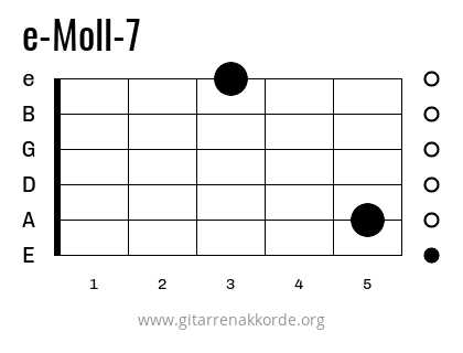 e-Moll-7 Griffbild