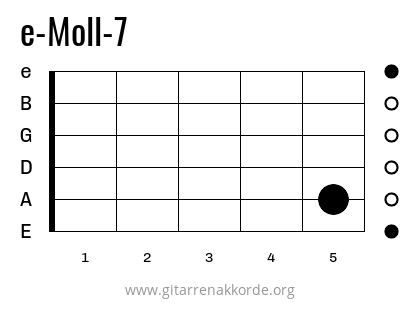 e-Moll-7 Griffbild