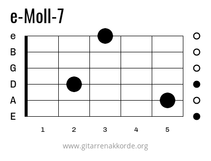 e-Moll-7 Griffbild