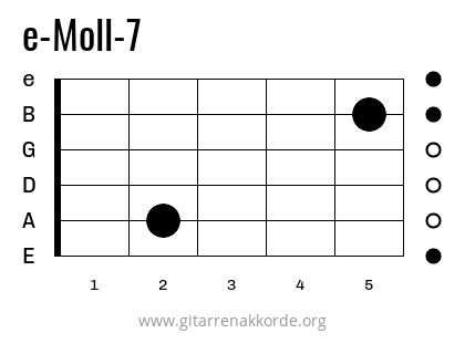 e-Moll-7 Griffbild