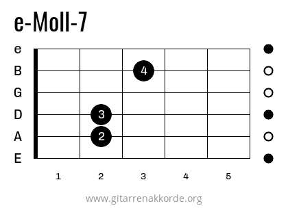 e-Moll-7 Griffbild