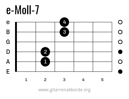 e-Moll-7 Griffbild