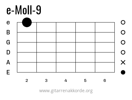 e-Moll-9 Griffbild