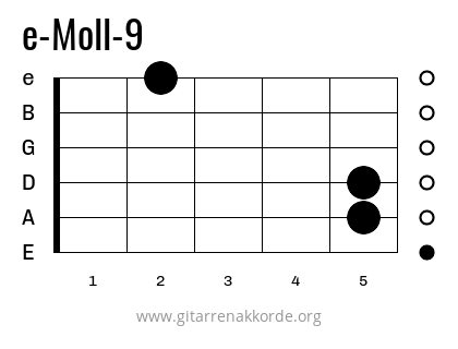 e-Moll-9 Griffbild