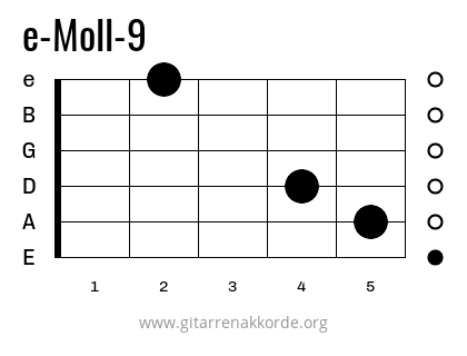 e-Moll-9 Griffbild