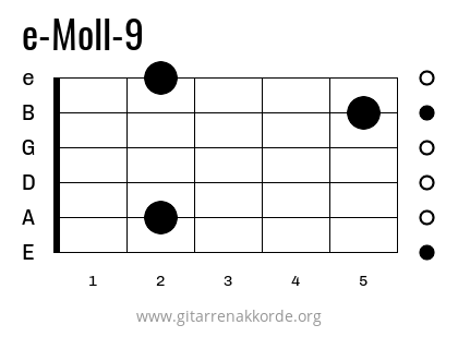 e-Moll-9 Griffbild