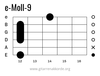 e-Moll-9 Griffbild