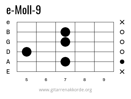 e-Moll-9 Griffbild