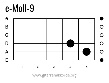 e-Moll-9 Griffbild