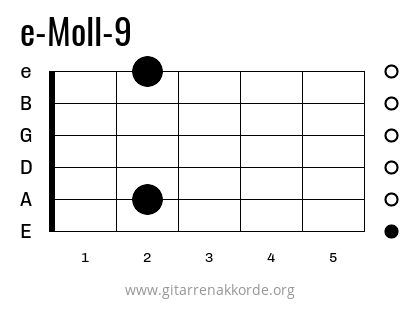 e-Moll-9 Griffbild