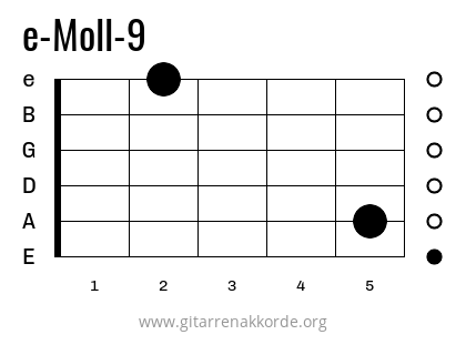 e-Moll-9 Griffbild