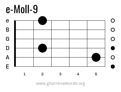e-Moll-9 Griffbild