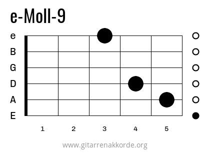 e-Moll-9 Griffbild