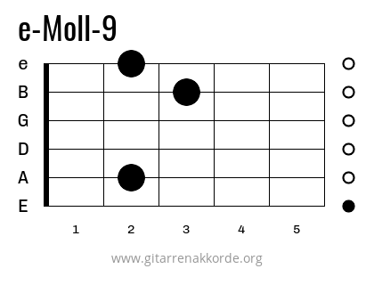 e-Moll-9 Griffbild