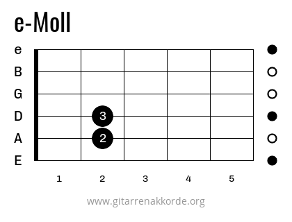Gitarrengriff E-Moll