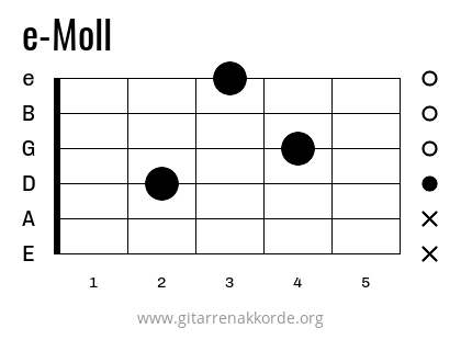 e-Moll Griffbild