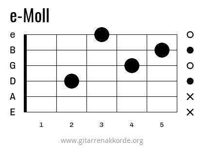 e-Moll Griffbild