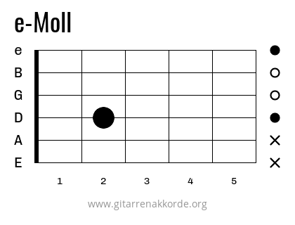 e-Moll Griffbild