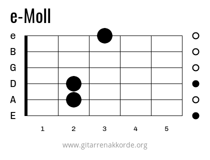 e-Moll Griffbild