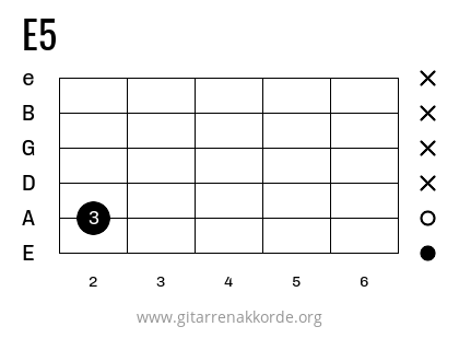 E5 Griffbild