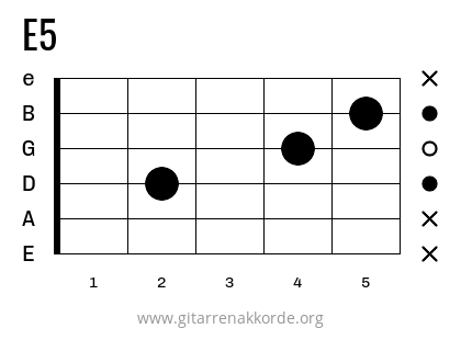 E5 Griffbild