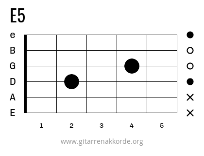 E5 Griffbild