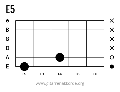 E5 Griffbild