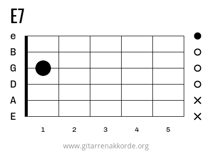 E7 Griffbild