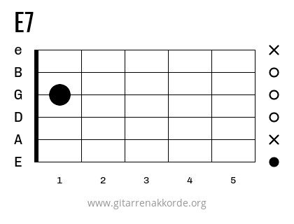 E7 Griffbild