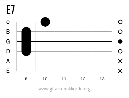 E7 Griffbild