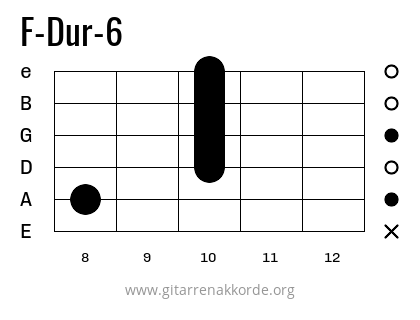 F-Dur-6 Griffbild