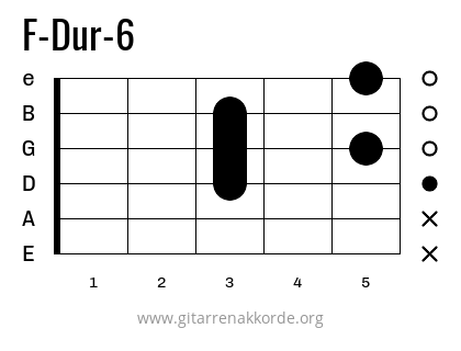 F-Dur-6 Griffbild