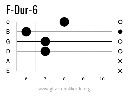 F-Dur-6 Griffbild