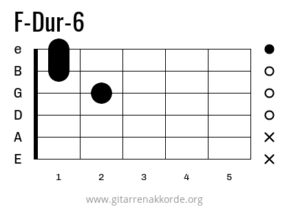 F-Dur-6 Griffbild