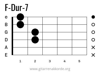 F-Dur-7 Griffbild