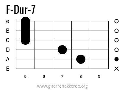 F-Dur-7 Griffbild