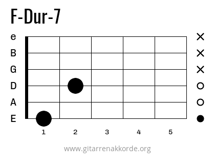 F-Dur-7 Griffbild