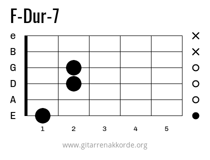 F-Dur-7 Griffbild