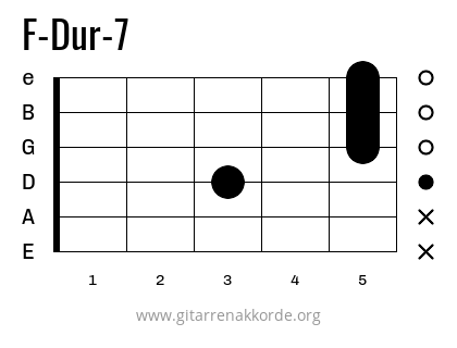 F-Dur-7 Griffbild