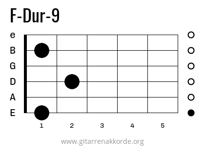 Griffbild F-Dur-9