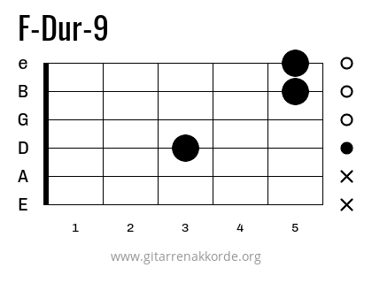 F-Dur-9 Griffbild