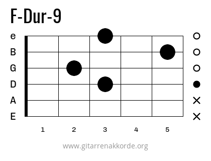 F-Dur-9 Griffbild