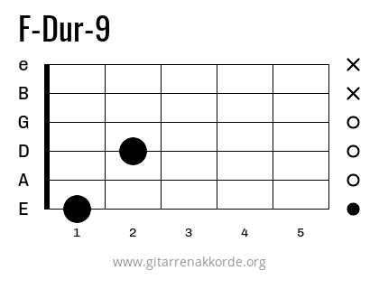 F-Dur-9 Griffbild