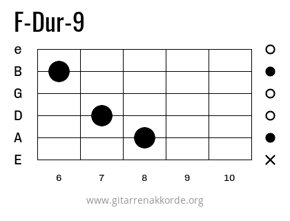 F-Dur-9 Griffbild