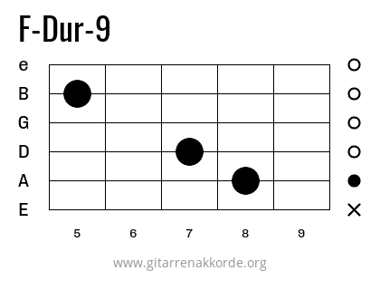 F-Dur-9 Griffbild