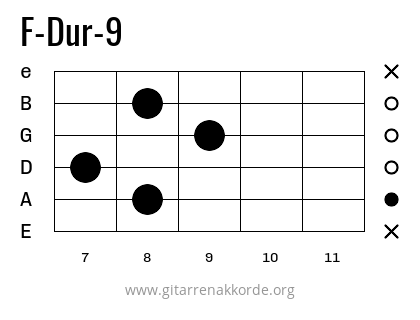 F-Dur-9 Griffbild