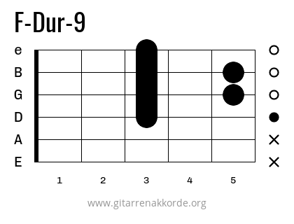 F-Dur-9 Griffbild