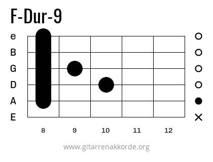 F-Dur-9 Griffbild