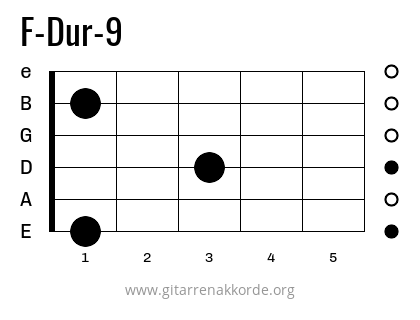 F-Dur-9 Griffbild